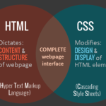 HTML و CSS چیست؟